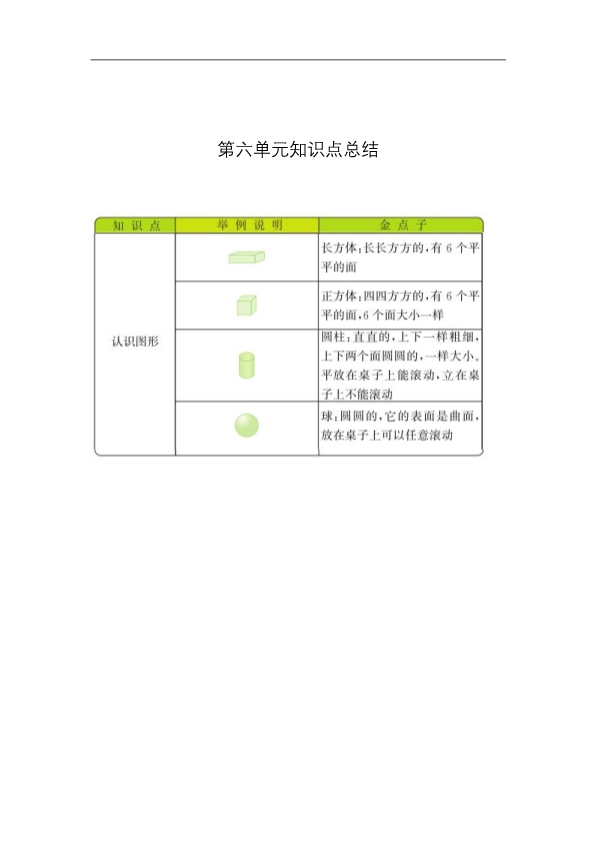 54制青岛版一年级上册数学知识重点