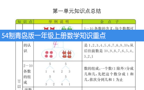 54制青岛版一年级上册数学知识重点
