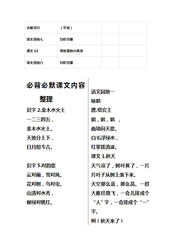 一年级语文上册全册课文背诵汇总