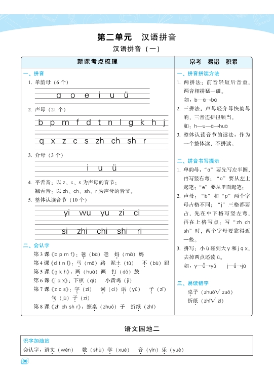 一年级语文上册名师规划每一课重考点梳理（全册）共24页