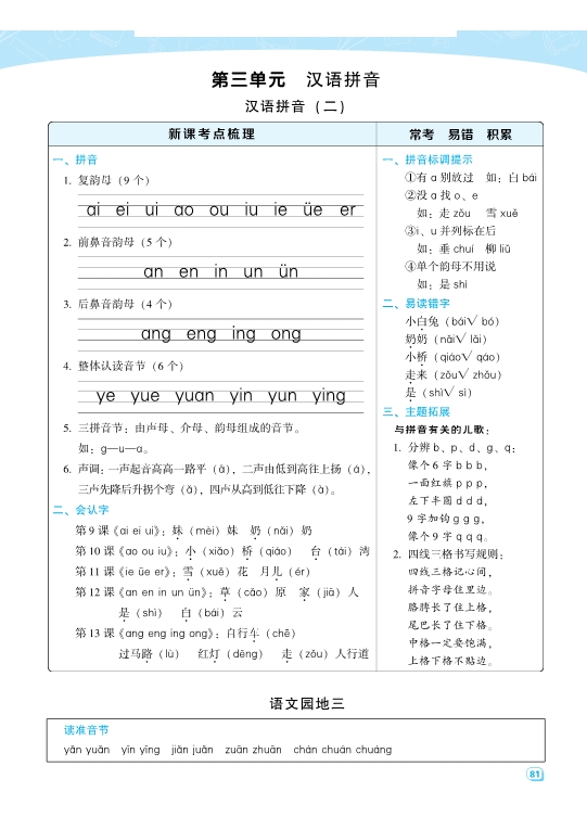 一年级语文上册名师规划每一课重考点梳理（全册）共24页