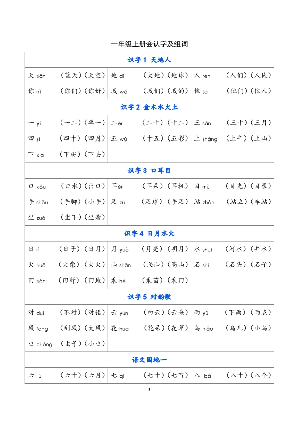 一年级上册语文识字表生字组词 共8页