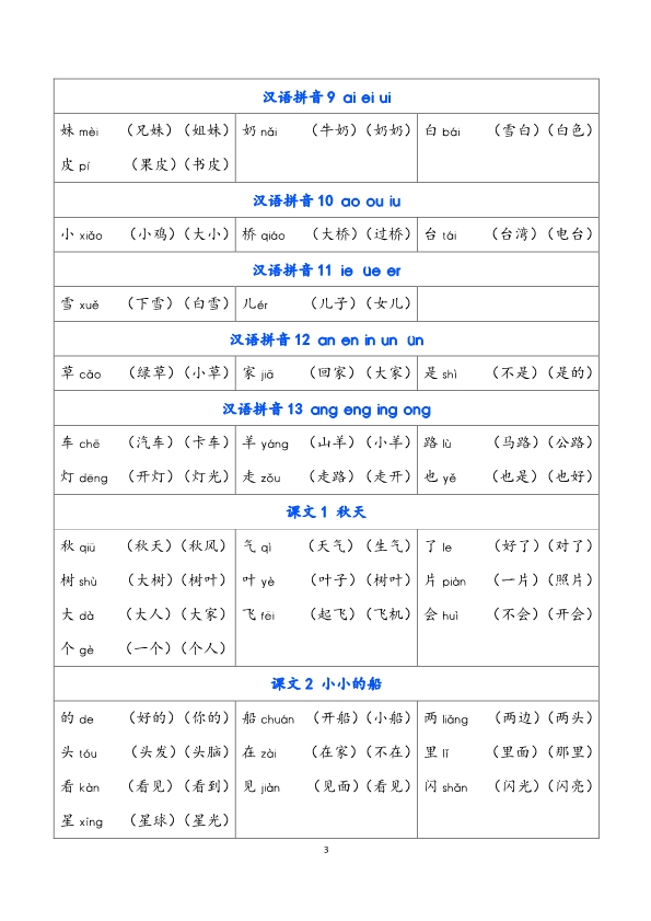 一年级上册语文识字表生字组词 共8页