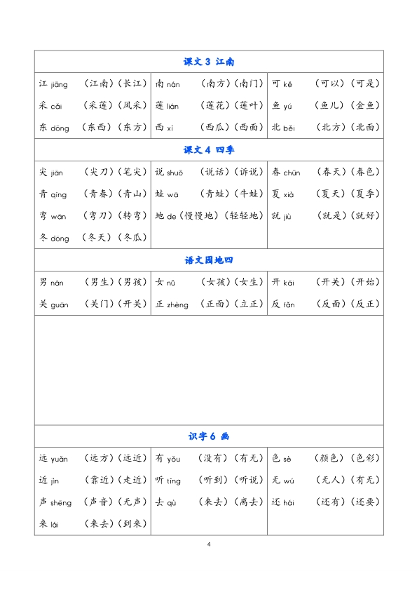 一年级上册语文识字表生字组词 共8页