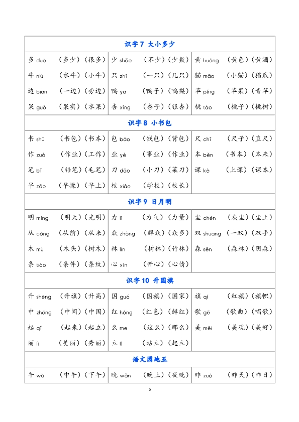 一年级上册语文识字表生字组词 共8页