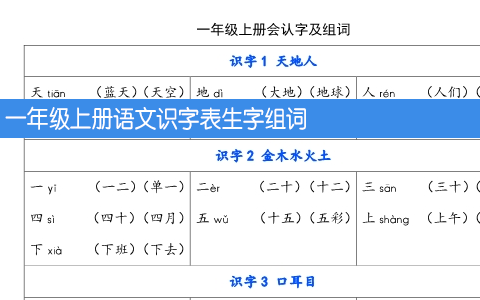 一年级上册语文识字表生字组词 共8页