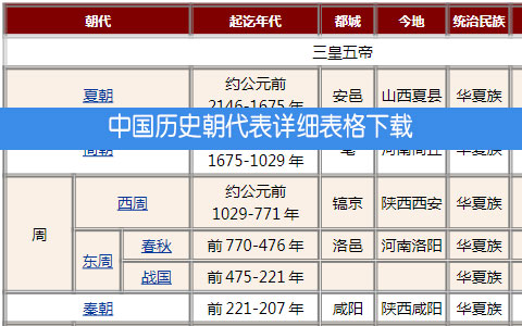 中国历史朝代表详细表格下载