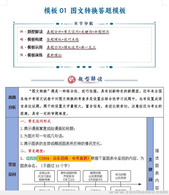 2025年中考《答题技巧与模板构建》9科全套（全国通用）Word