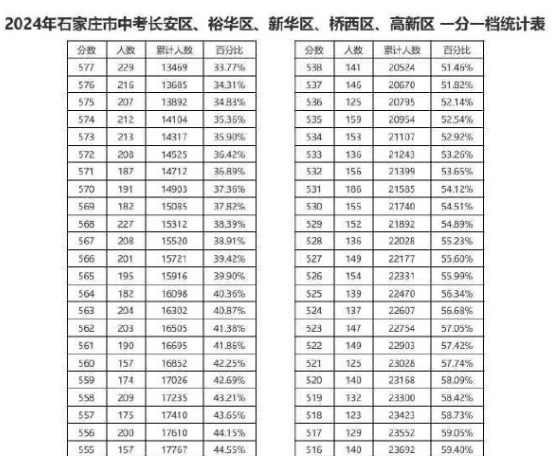 2024石家庄考前点睛【8.31 GB】