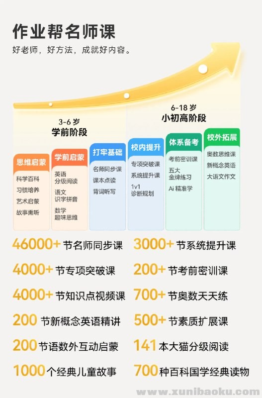 《三套500元专项课》跨学科的学习资源【14.03 GB】