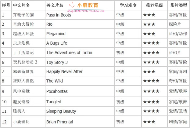 最适合学英语的50部英语动画片，网盘下载MP3+同步字幕剧本，轻松启蒙到流利！