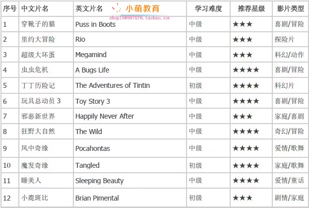 最适合学英语的 50 部英语动画片 赠 MP3 音频 + 同步字幕对照剧本 零基础到进阶英语学习素材