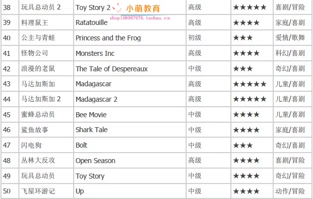 最适合学英语的 50 部英语动画片 赠 MP3 音频 + 同步字幕对照剧本 零基础到进阶英语学习素材